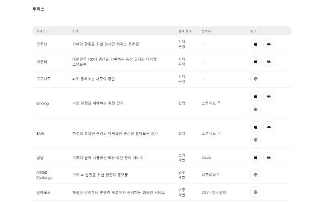 투윅스 사이트 화면